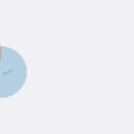 3 circle family business model | Family Business Advisor | Family Businesses