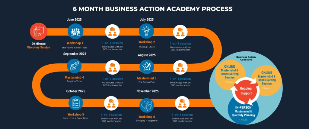 business action
