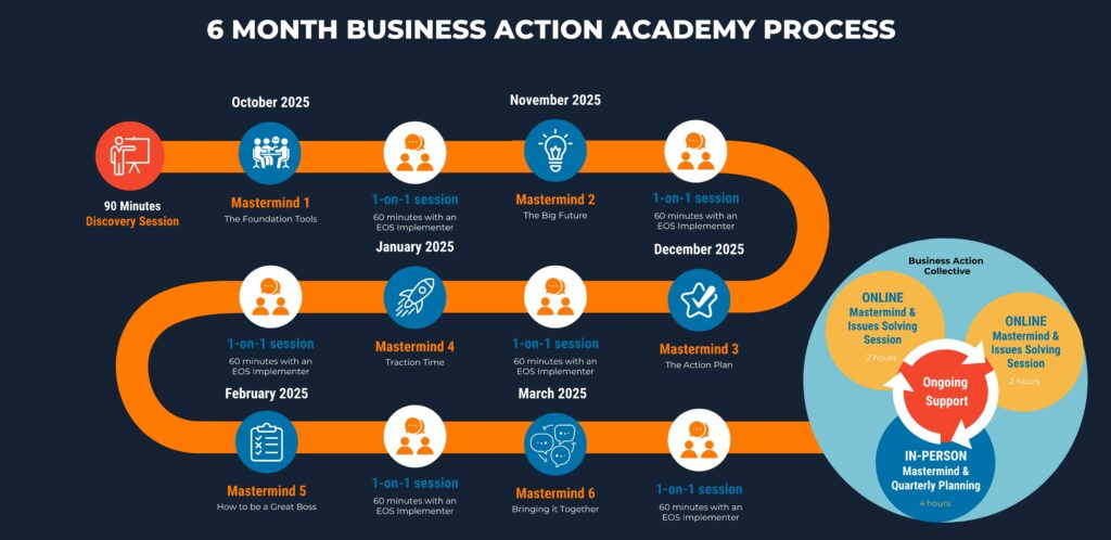 business action