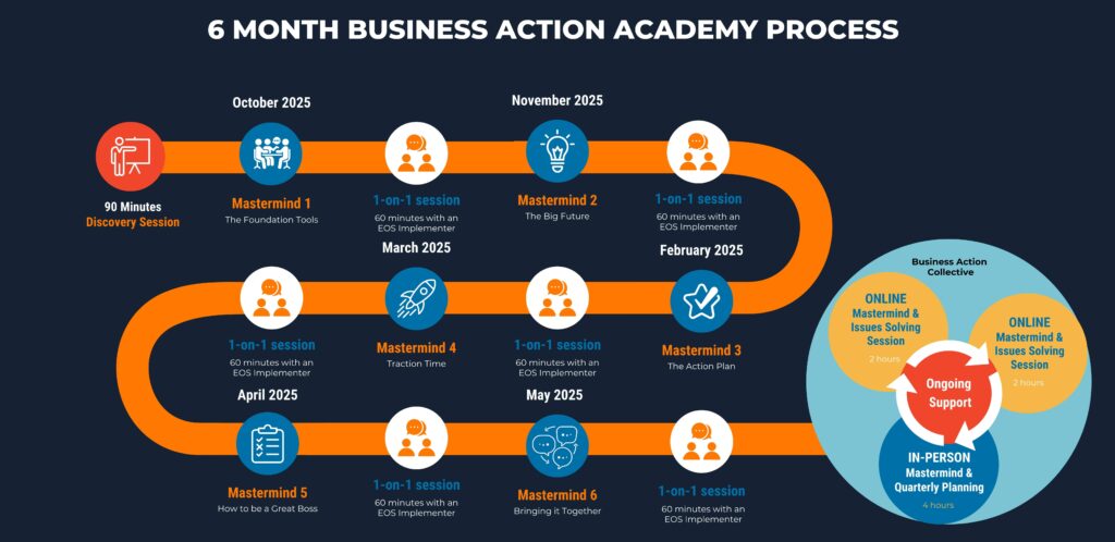 business action