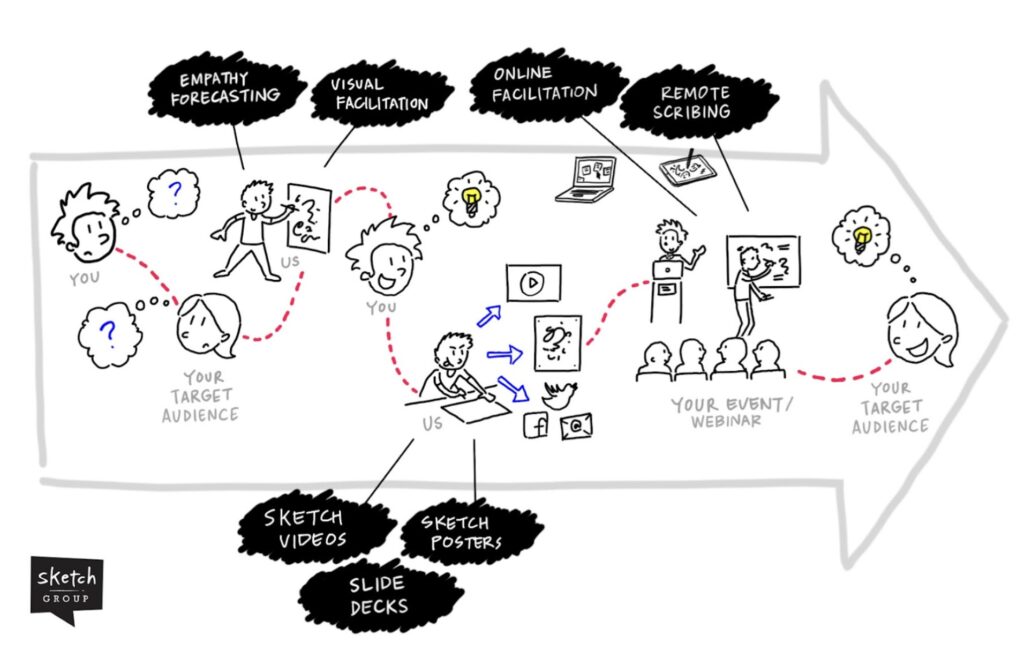 business action